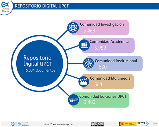 Semana del Acceso Abierto: Repositorio Digital UPCT